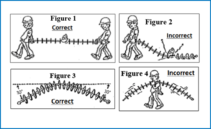 Polymer Insulator Handling Guidelines and Disposal